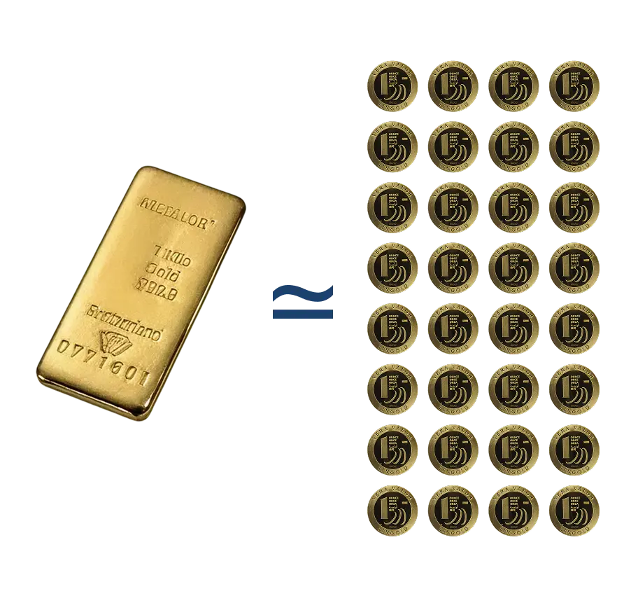 Comparaison visuelle entre un lingot d'or et une pièce d'une once